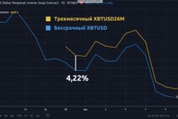 Где купить наркотиков