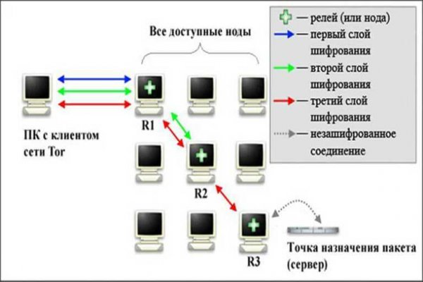 Kraken market ссылка тор