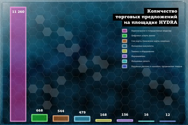 Кракен как зайти через тор браузер